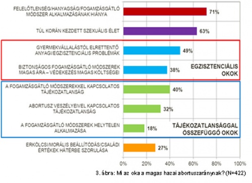 abortusz felmérés eredménye