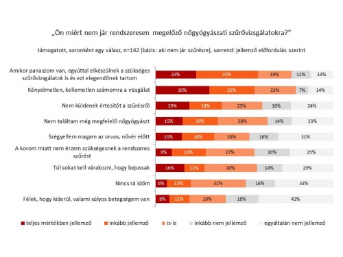 miert-nem-jar-szurovizsgalatra